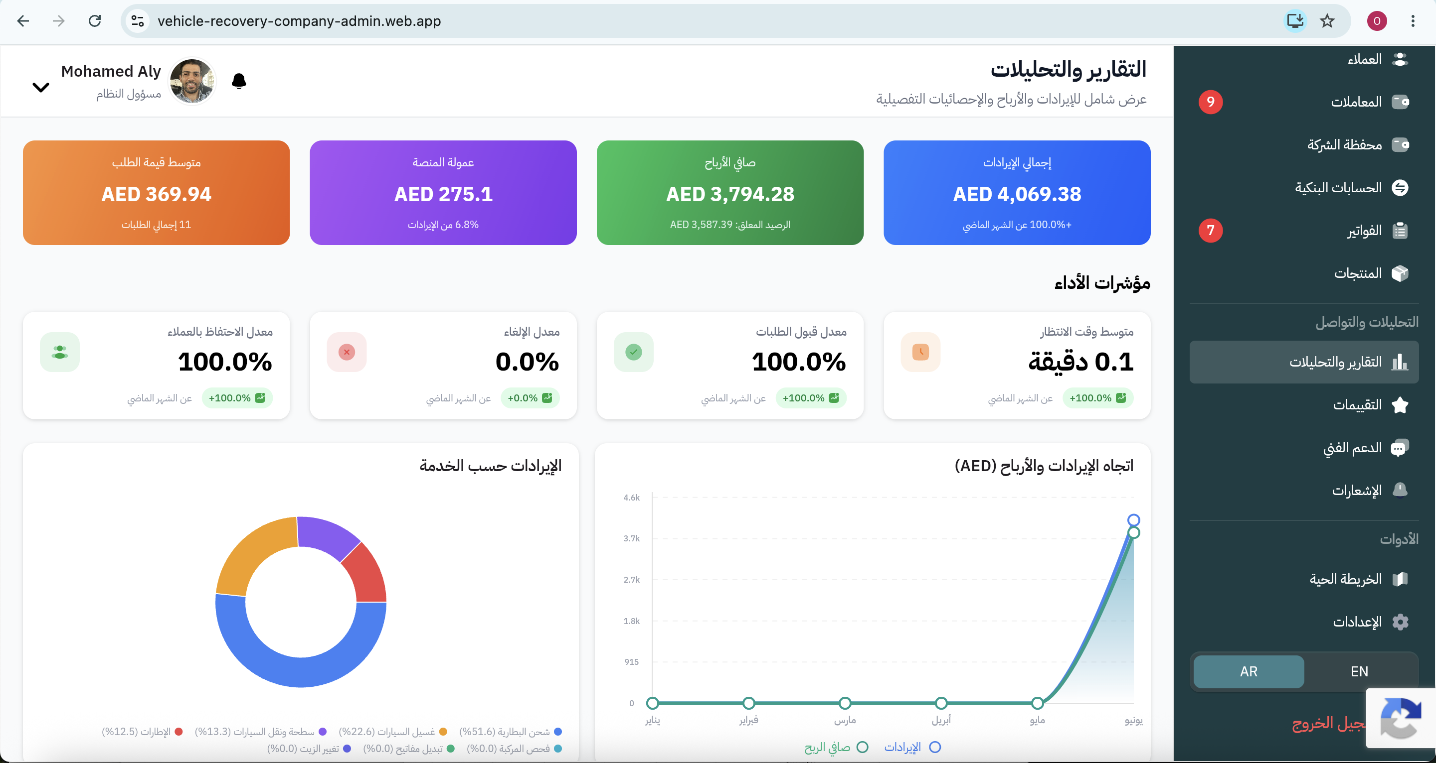 Company admin reports and analytics
